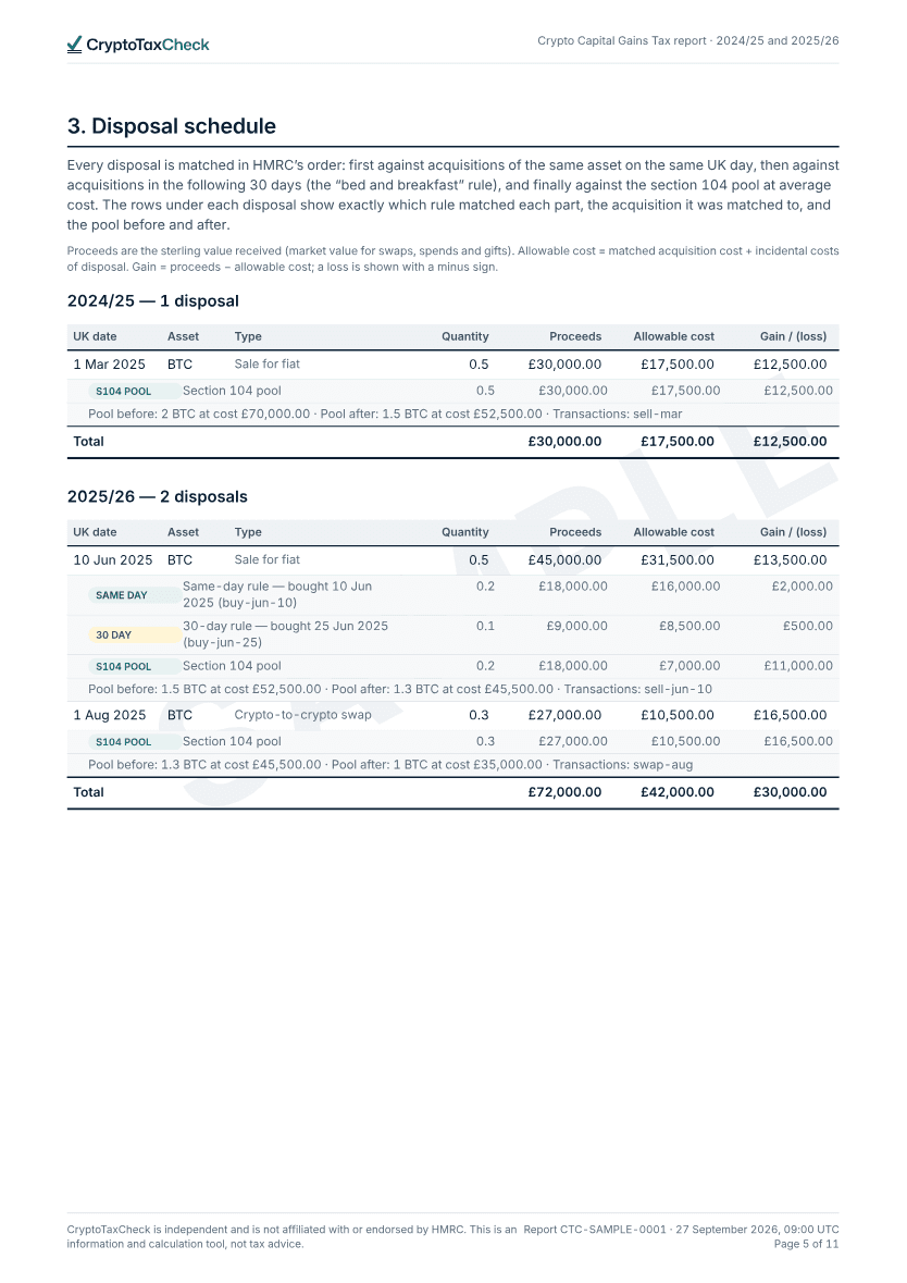 Sample Tax Year Report page: the disposal schedule with the same-day, 30-day and section 104 pool parts under each disposal